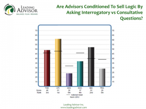 6 strongest values of the strongest advisors in North America