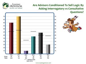 Understanding a Complicated Statistician vs. A Value Added Advisor