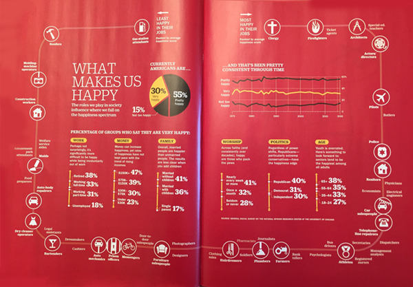 The Happiest People