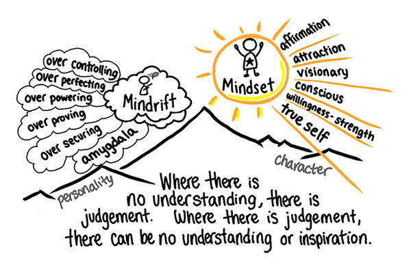 Change Your Mindset | Leading Advisor